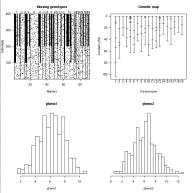 Summary plot of experimental
  cross [69k]